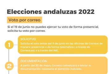 ELECCIONES ANDALUZAS 2022